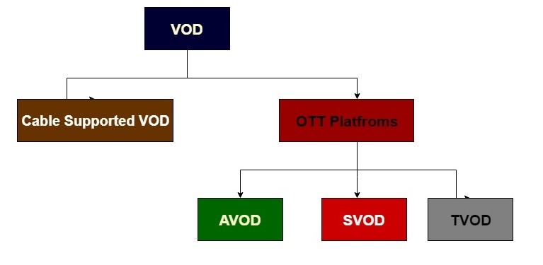 Vodlix OTT Monetization Models