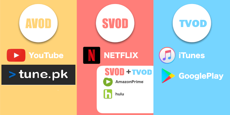 Vodlix OTT Monetization avod svod tvod