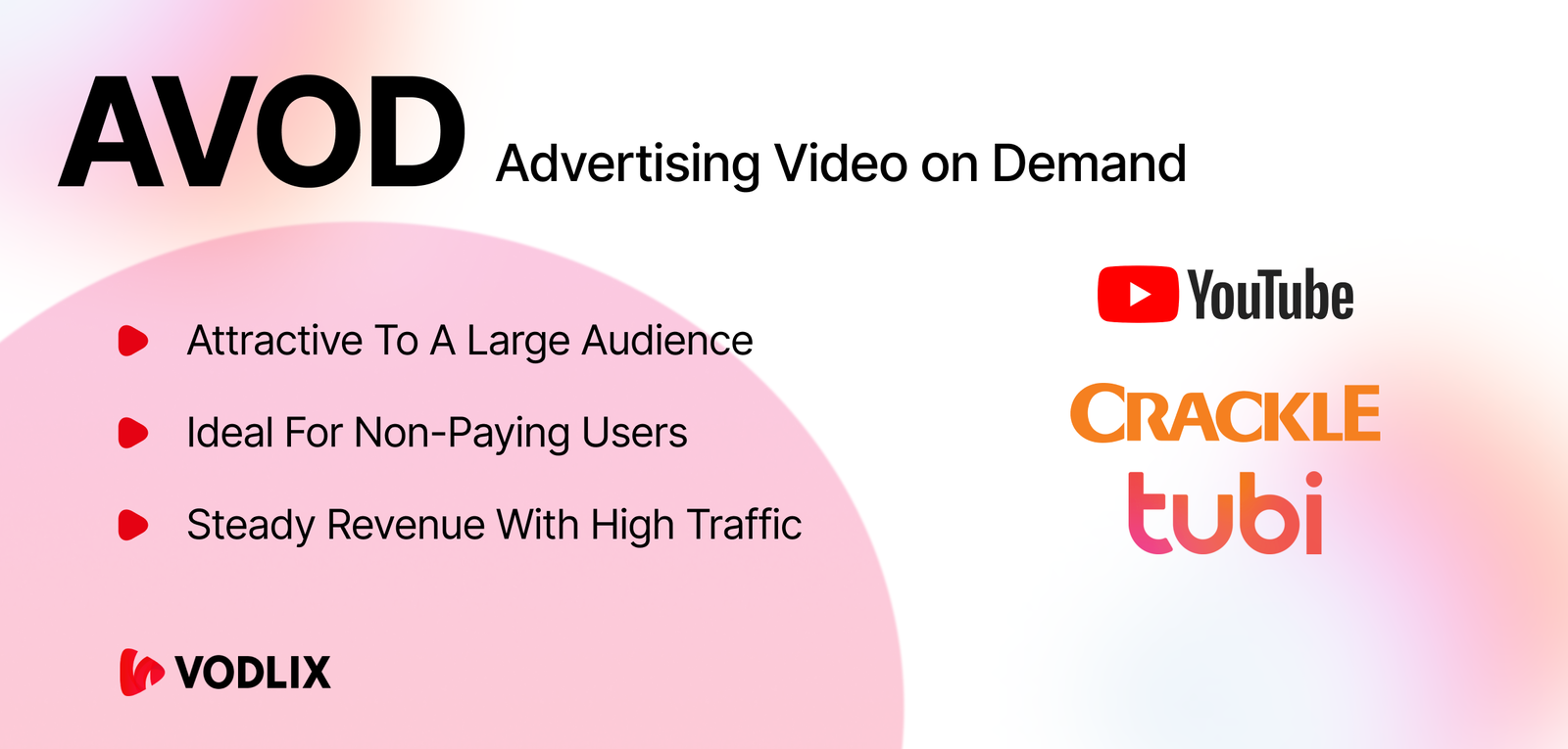 AVOD monetization Model