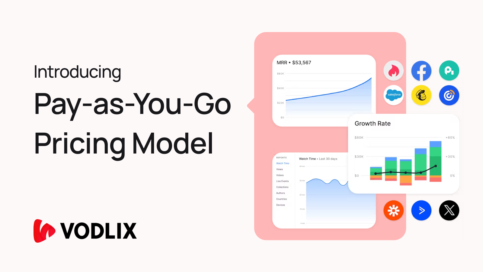 Introducing the Pay-as-You-Go Pricing Model