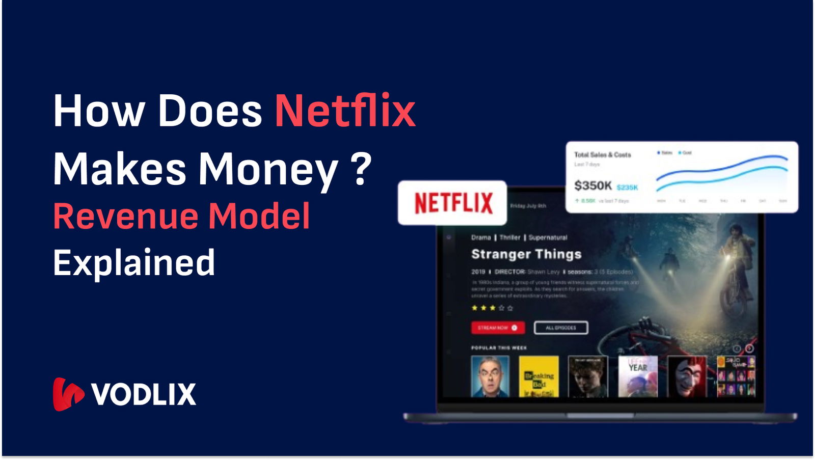 How Does Netflix Make Money? Revenue Model Explained