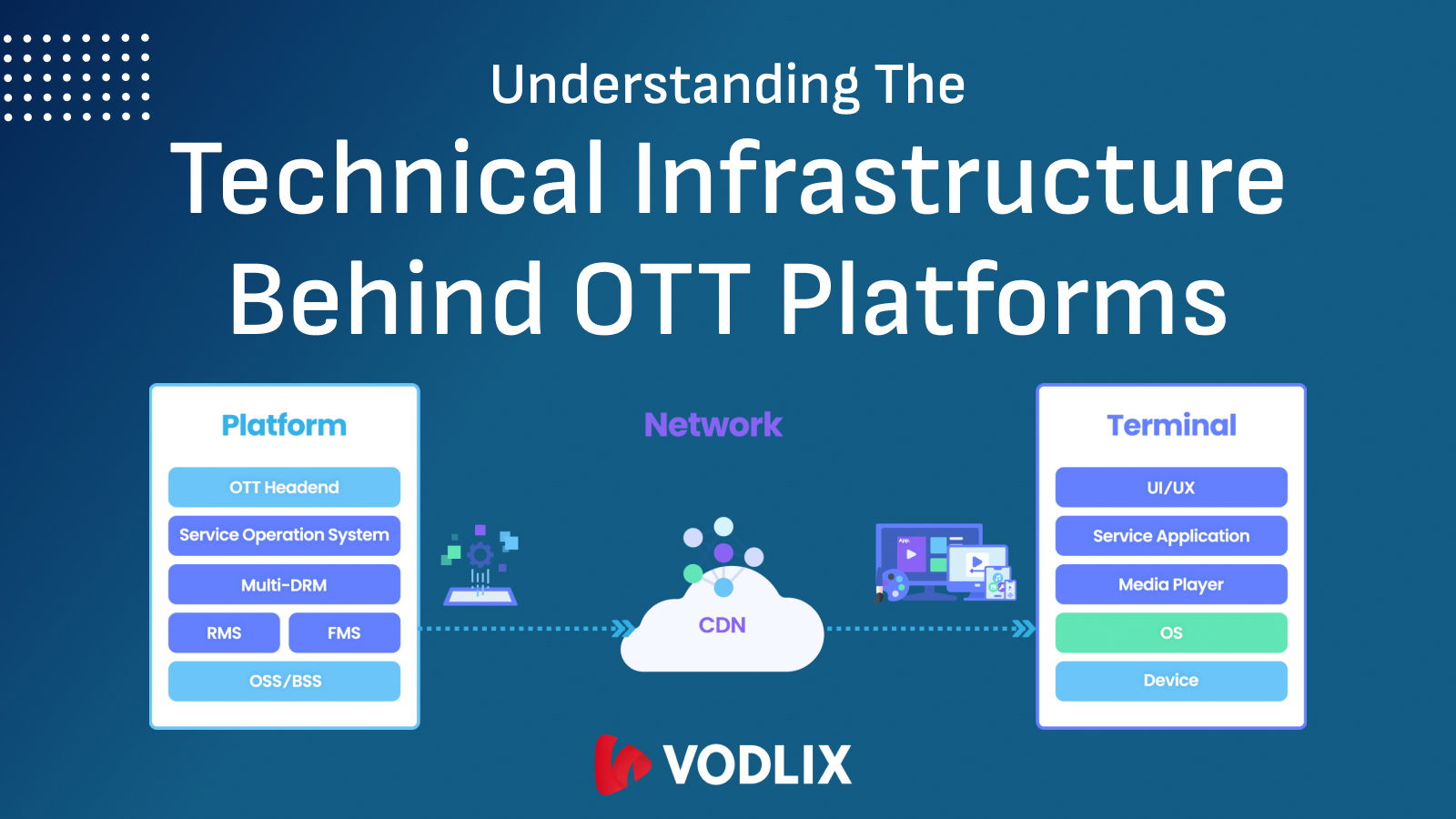 Technical Infrastructure Behind OTT Platforms