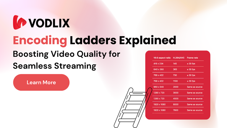 What Are Encoding Ladders? Complete Guide to Boost Streaming Quality