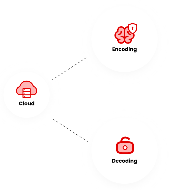 Explicitly Designed On-Premises Models