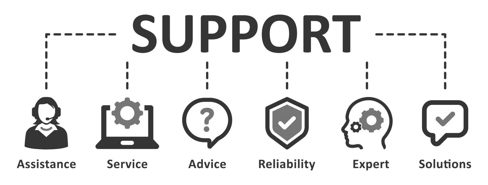 Vodlix Customer Support and Reliability