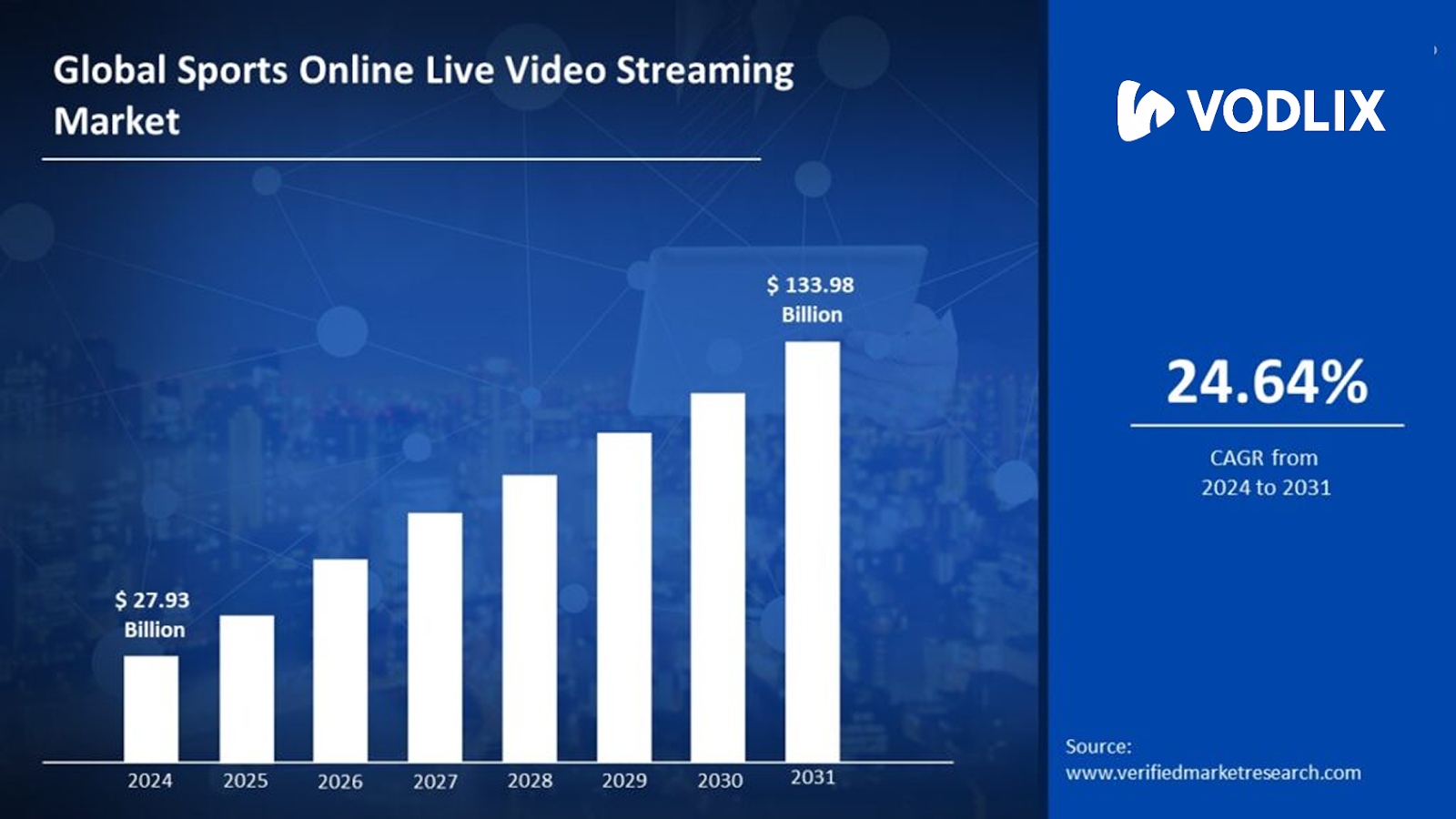 Streamline Your Sports OTT Platform - insights and stats